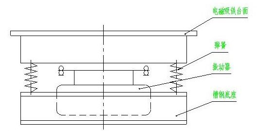 ���(d��ng)ƽ�_(t��i)