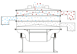 有機硅粉末精細旋振篩產(chǎn)品說明